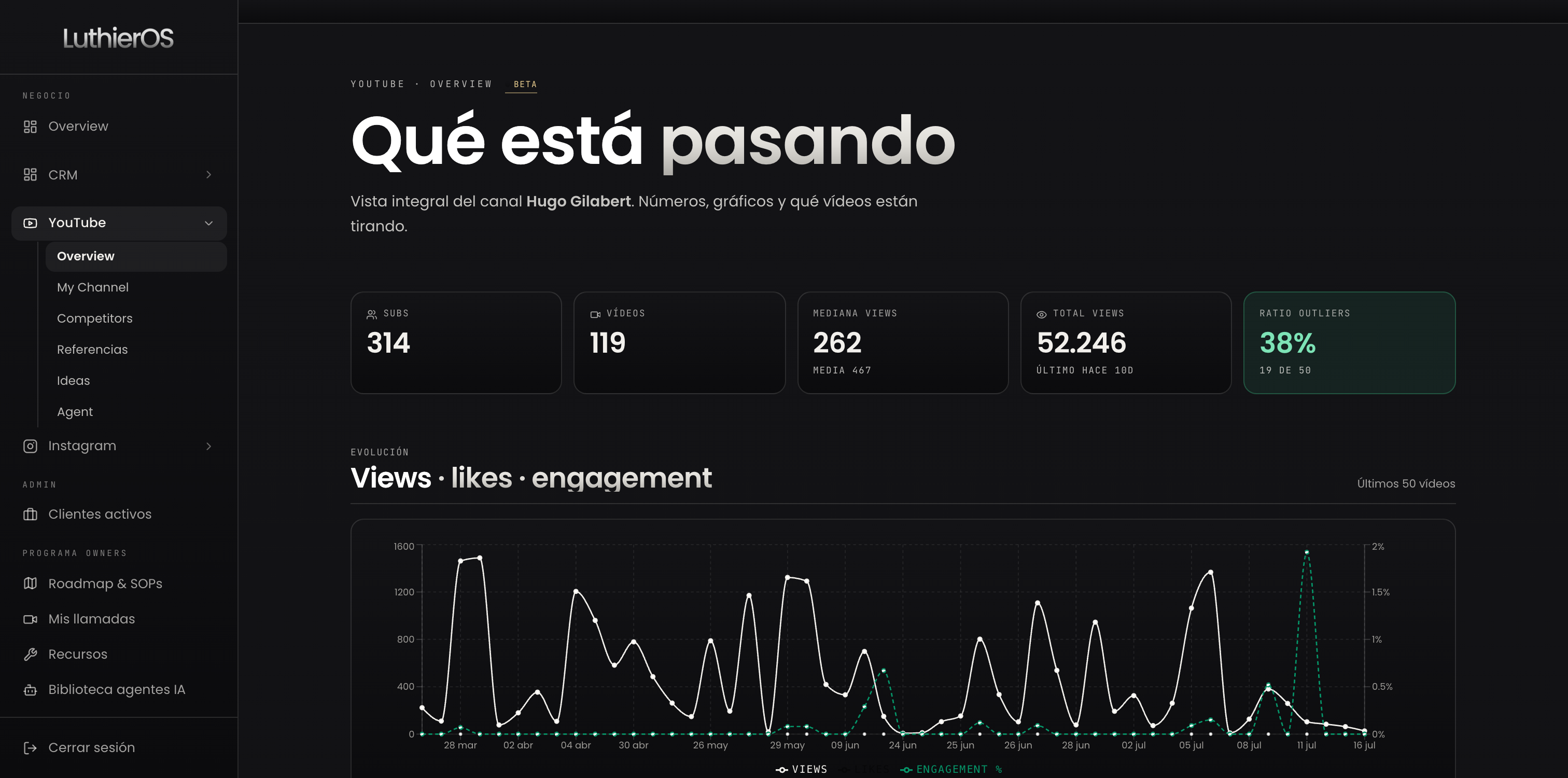 Dashboard del programa: métricas de YouTube en vivo