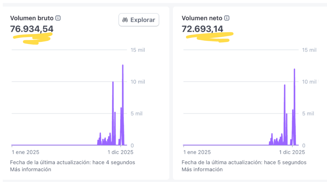 Resultado de un cliente